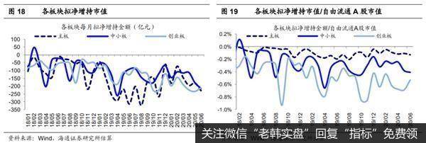 荀玉根最新股市评论：科创板将在2020年7月22日迎来大额解禁13