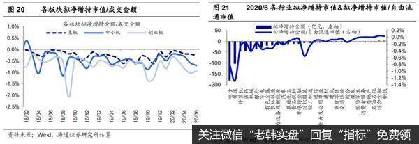 荀玉根最新股市评论：科创板将在2020年7月22日迎来大额解禁14