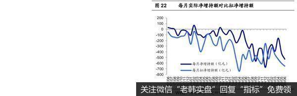 荀玉根最新股市评论：科创板将在2020年7月22日迎来大额解禁15