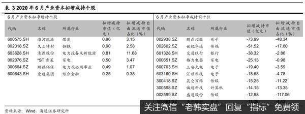 荀玉根最新股市评论：科创板将在2020年7月22日迎来大额解禁16