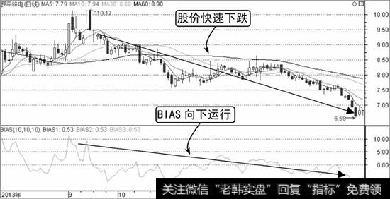 罗平锌电K线走势图