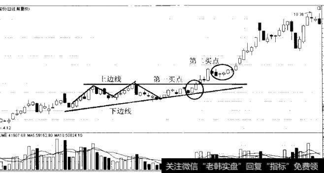 图6-18 上升三角形