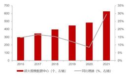 涛哥研报：高速光模块龙头迎来新的发展机遇