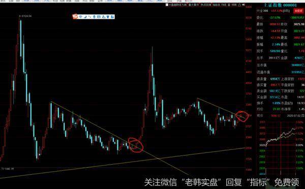 游资不朽哥:市场狼烟骤起,证券带头冲锋