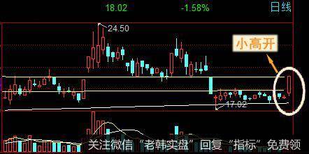 小高开指的就是一种慢板的走向趋势，它是十字星之后的涨停板