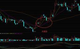 股票入门知识讲解|​股市上的选股技巧——大金边形态