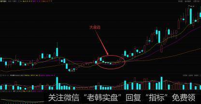 主要的依据就是均线系统