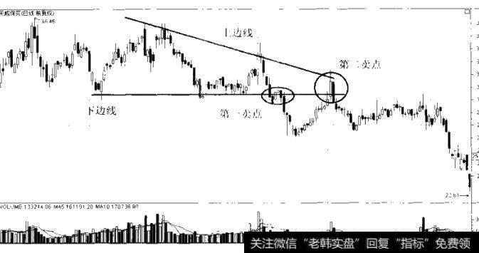 图6-19下降三角形