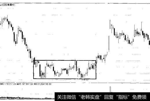 图6-21 矩形