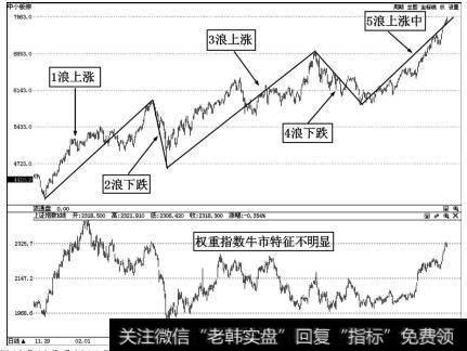 2012年12月至2014下半年的牛3上涨浪型图