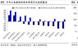 荀玉根最新股市评论：港股行业结构分化明显