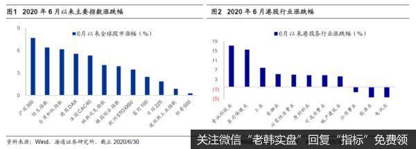 荀玉根最新股市评论：港股行业结构分化明显1