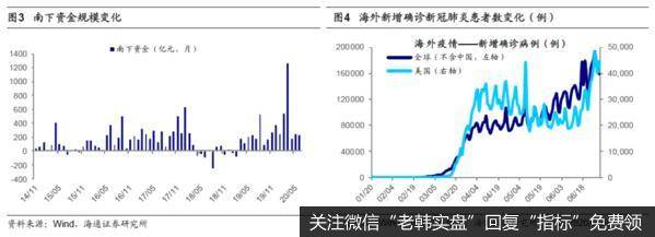 荀玉根最新股市评论：港股行业结构分化明显2