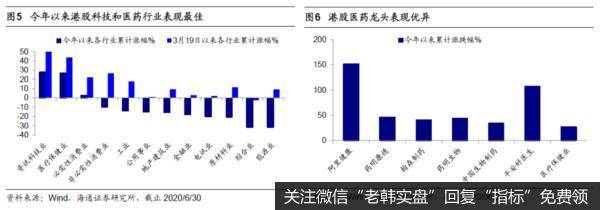 荀玉根最新股市评论：港股行业结构分化明显3