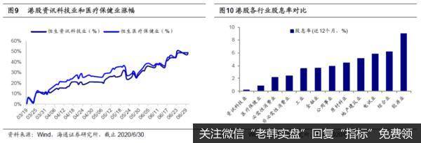 荀玉根最新股市评论：港股行业结构分化明显5