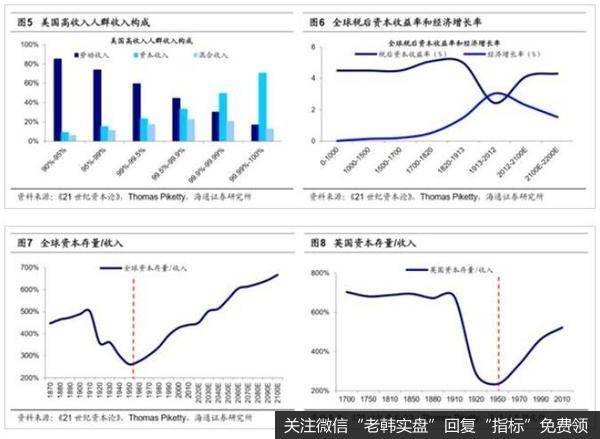 荀玉根最新股市评论：中国的权益投资愈发重要2
