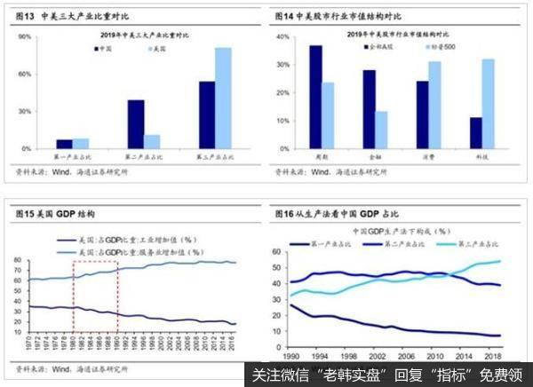 荀玉根最新股市评论：中国的权益投资愈发重要4