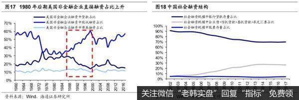 荀玉根最新股市评论：中国的权益投资愈发重要5