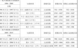 2014年下半年走势定位