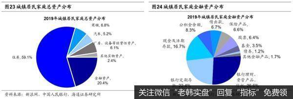 荀玉根最新股市评论：中国的权益投资愈发重要8