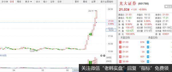 猎豹实盘：<a href='/yangdelong/305138.html'>股市</a>有点疯了！但这些板块还有大机会！