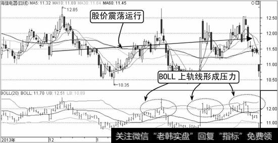海信电器K线走势图