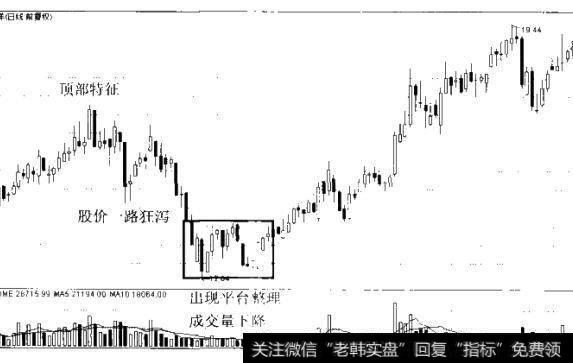 图6-23图6-23 底部