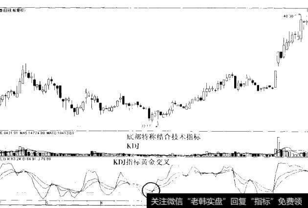 图6-24技术指标确认底部