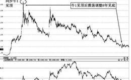 牛1阶段走势特点：牛1属于全牛市或超级牛市