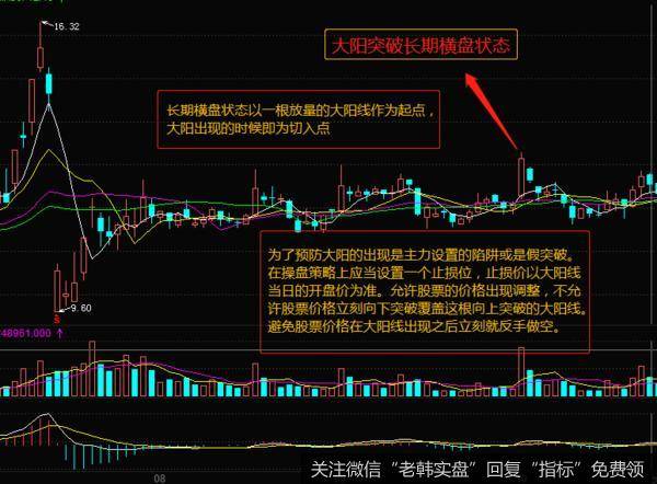 在牛市格局当中成功的概率都比较高