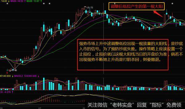 根据实践操作看盘多年的研究发现,有的个股在强势上升过程显现调整以后,