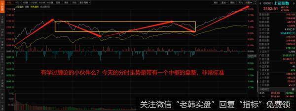 目前的行情可以定义为局部牛市