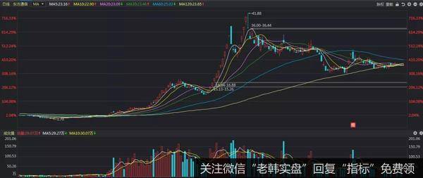 实际上这家公司和5G根本没有什么关系，就是因为处在风口上，才会如此这般