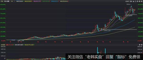 股价持续上涨同步的是公司业绩的不断增长