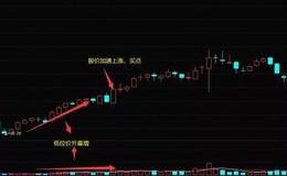 K线组合形态丨什么是K线低位价升量增形态？K线低位价升量增形态的操作与案例详解