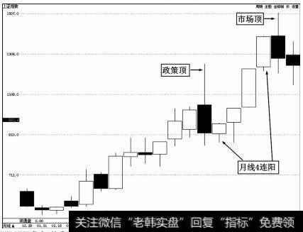 1996-1997年牛1的月K线走势图