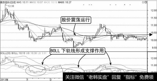南京高科K线走势图1