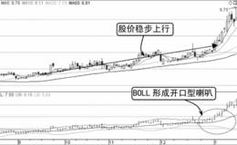 BOLL线开口型喇叭形态