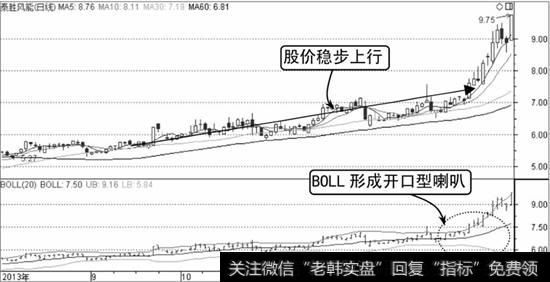 泰胜风能K线走势图1