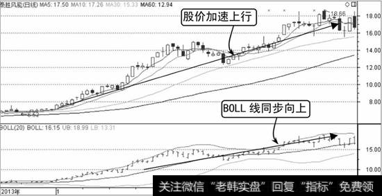 泰胜风能K线走势图1