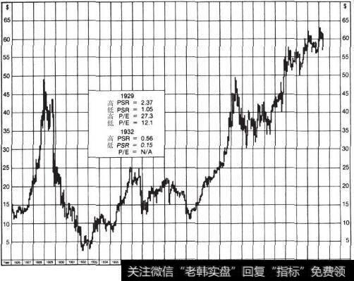 大公司的情况如何