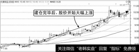太原刚玉K线走势图