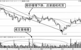 庄家的缓慢下跌建仓手法