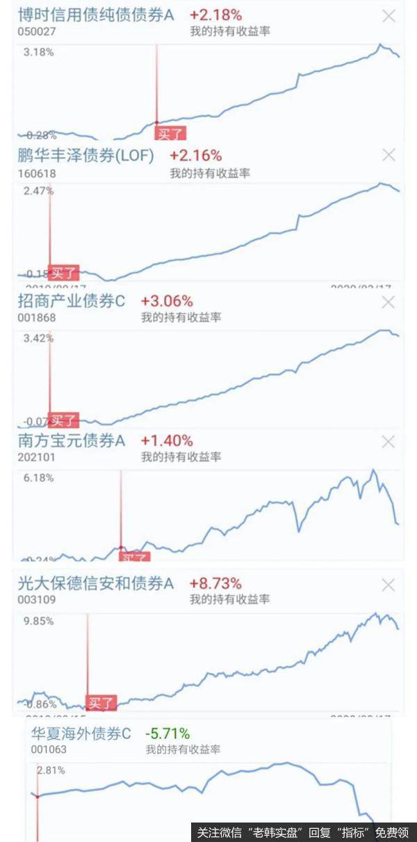 （目前已经清仓了的股票基金！）