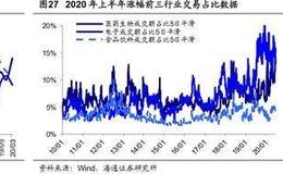 荀玉根最新股市评论：市场将向上突破 牛市从结构性机会扩散到轮涨