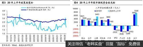 荀玉根最新股市评论：市场将向上突破 牛市从结构性机会扩散到轮涨2