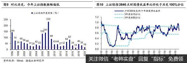 荀玉根最新股市评论：市场将向上突破 牛市从结构性机会扩散到轮涨5