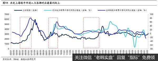 荀玉根最新股市评论：市场将向上突破 牛市从结构性机会扩散到轮涨6