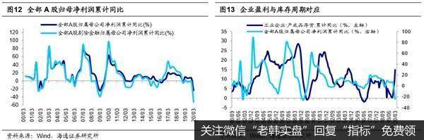 荀玉根最新股市评论：市场将向上突破 牛市从结构性机会扩散到轮涨7