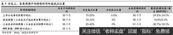 荀玉根最新股市评论：市场将向上突破 牛市从结构性机会扩散到轮涨9